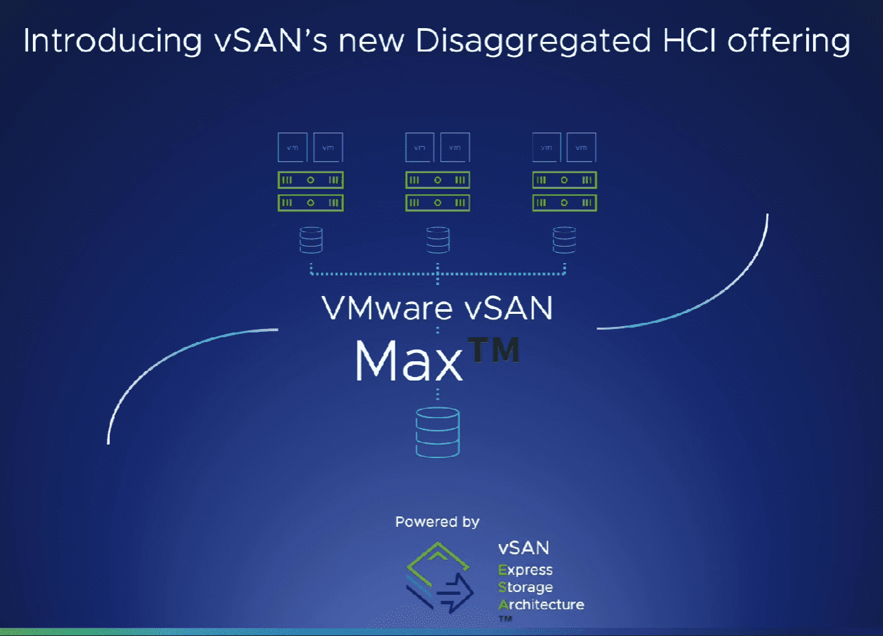 New disaggregated hci offering with vsan max