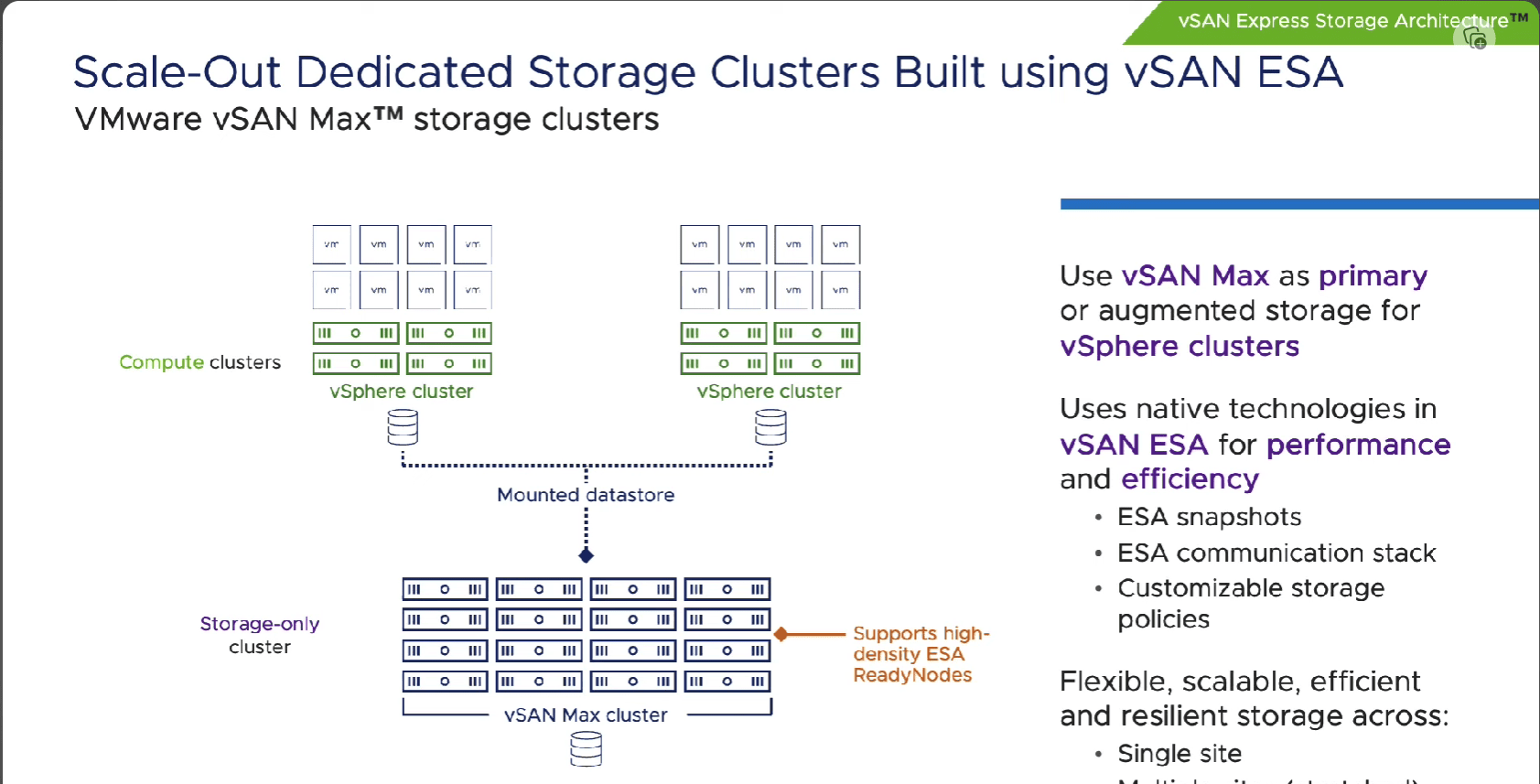 Scale out dedicated storage clusters