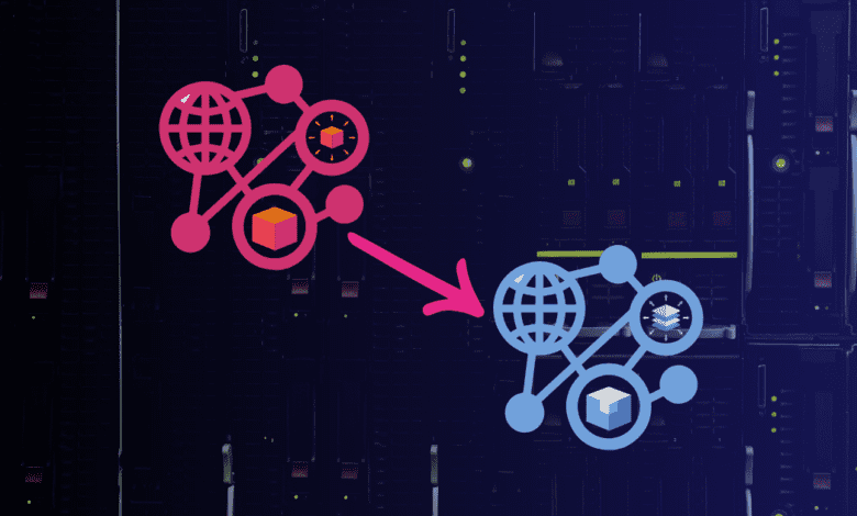 Faddom application dependency mapping