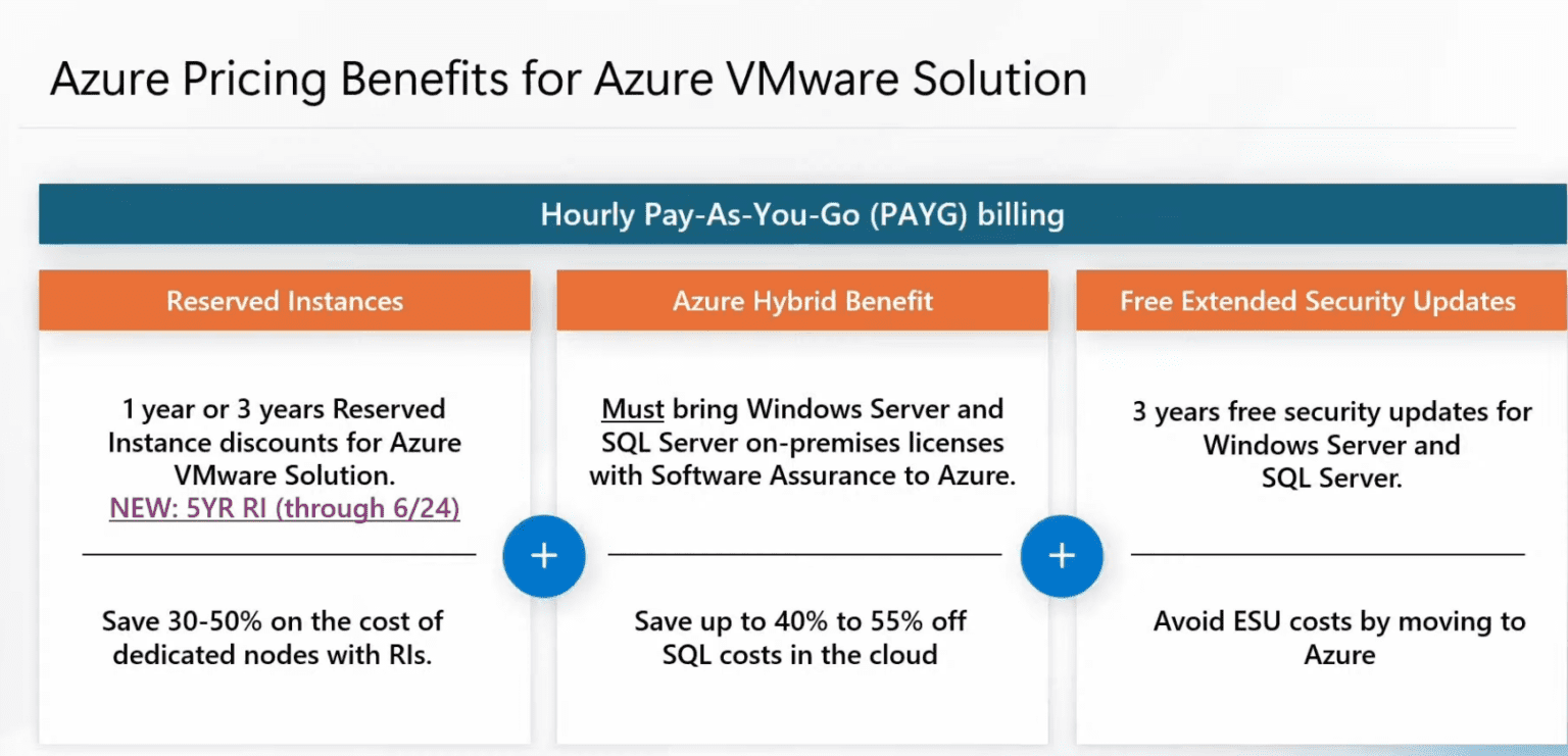 VMware migration to Microsoft options Virtualization Howto
