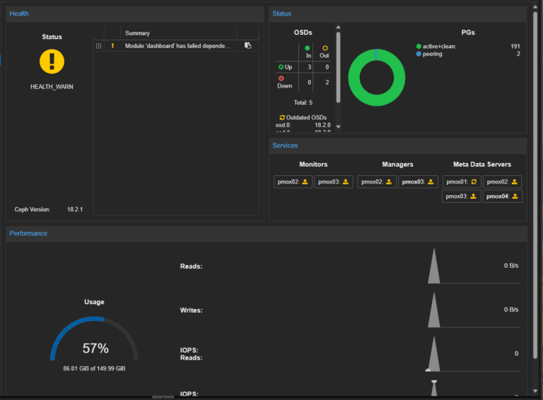 Proxmox remove node from cluster including ceph virtualization howto