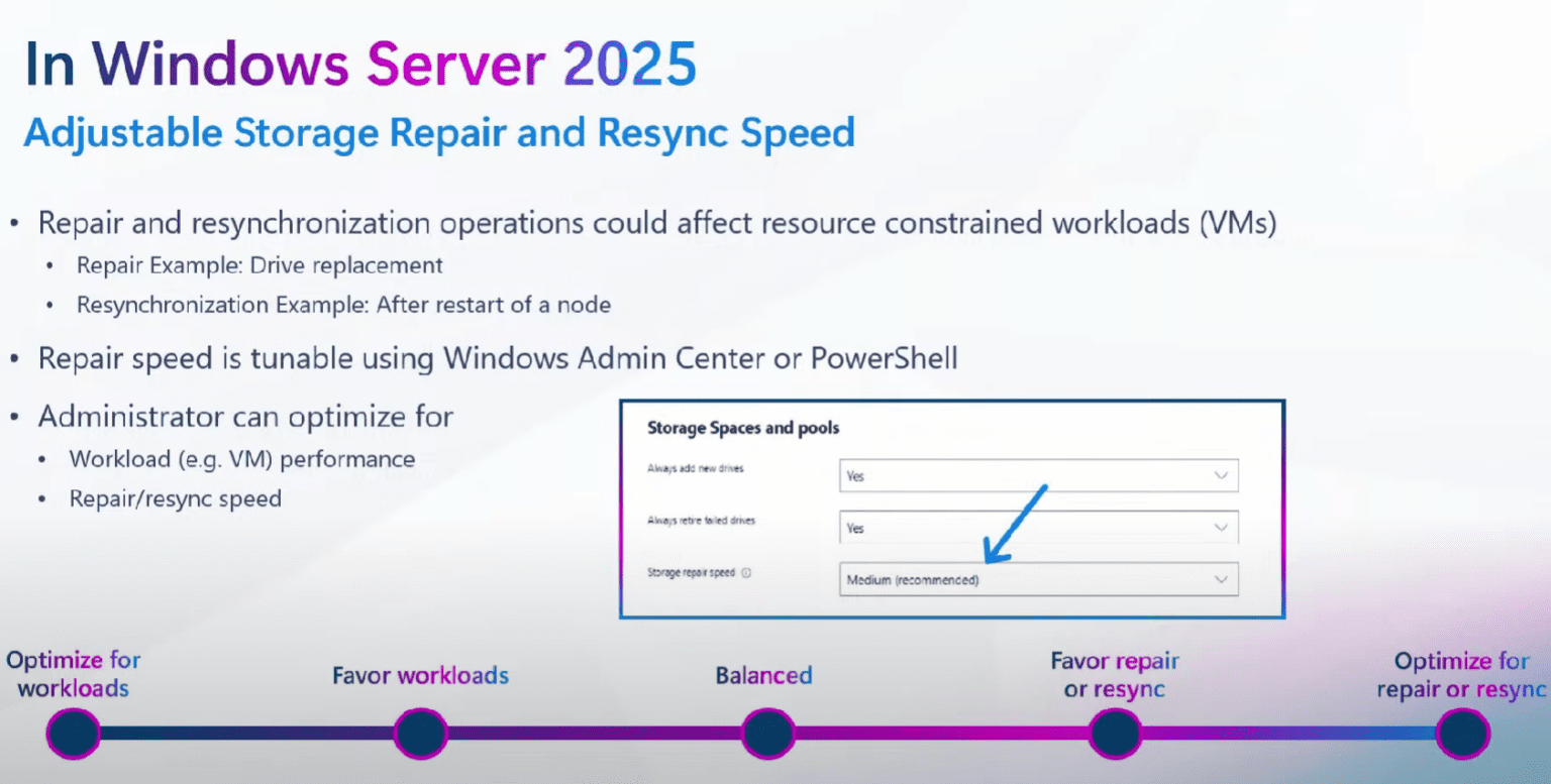 Windows Server 2025 New Storage Features - Virtualization Howto
