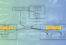 Docker and proxmox vlan configuration