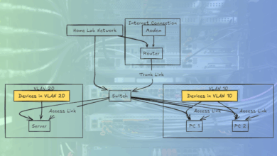 Docker and proxmox vlan configuration