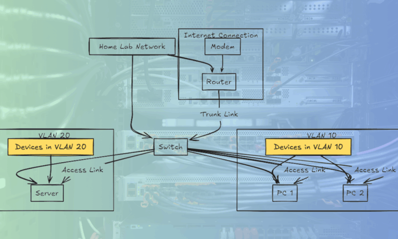 Docker and proxmox vlan configuration