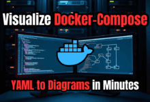 Visualize docker compose this weekend