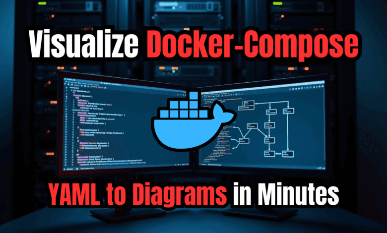 Visualize docker compose this weekend