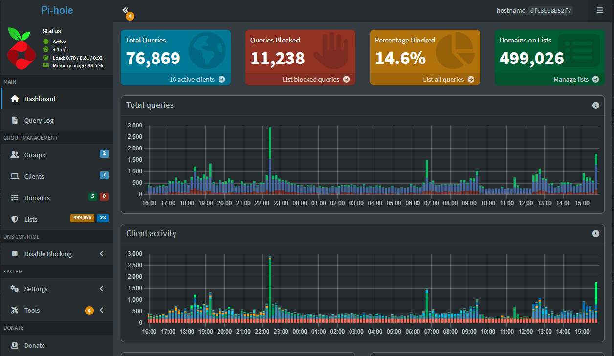 Pihole dashboard