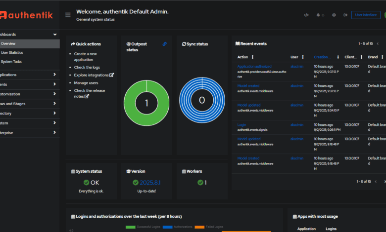 Authentik sso docker compose in the home lab
