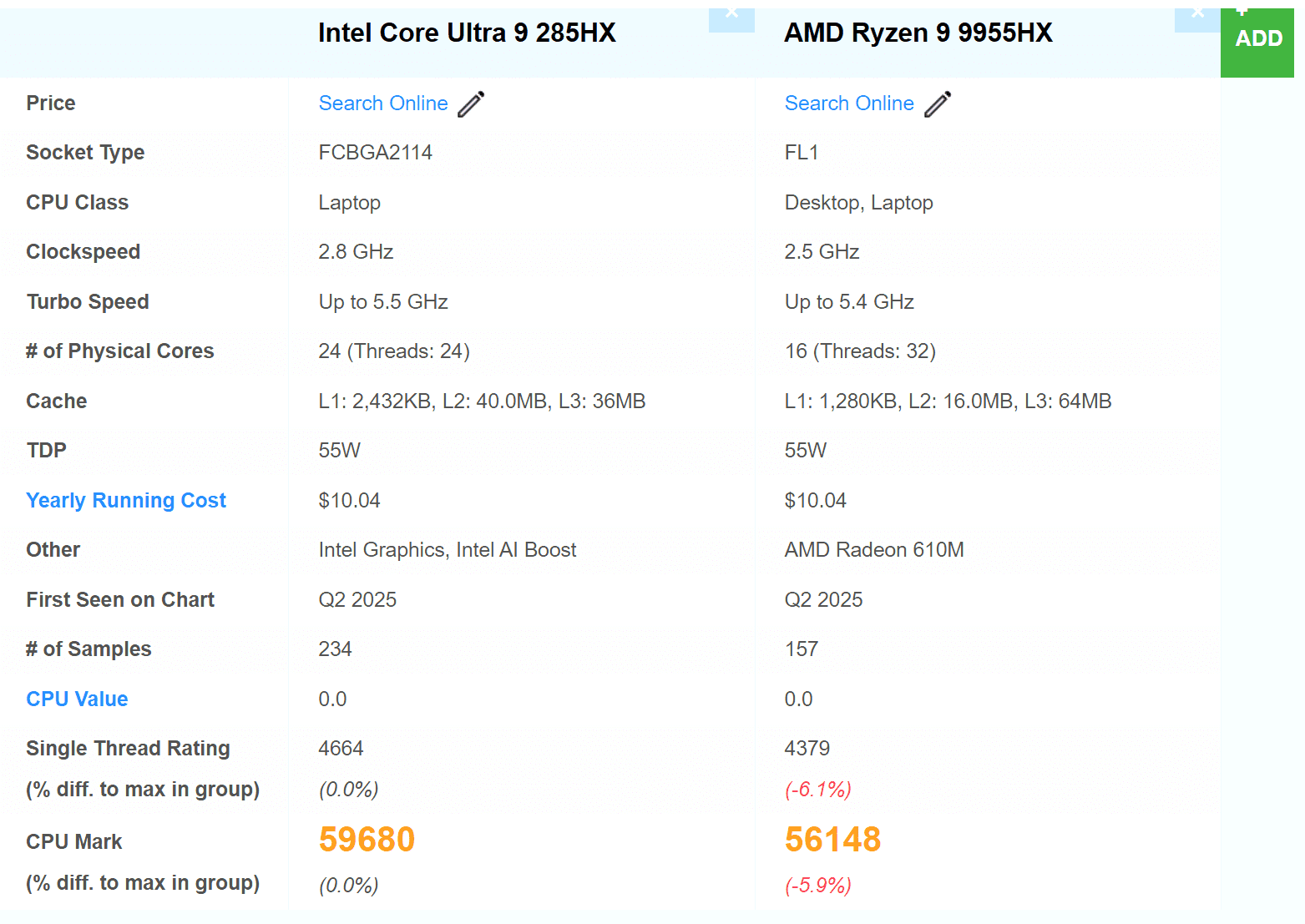 Comparing the ms 02 ultra processor with the ms a2 processor
