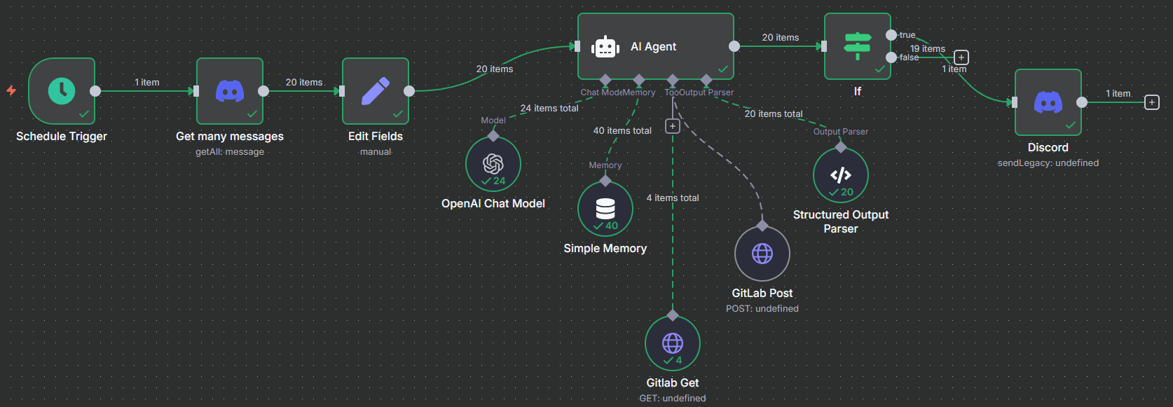 Gitlab pipeline self healing workflow in n8n