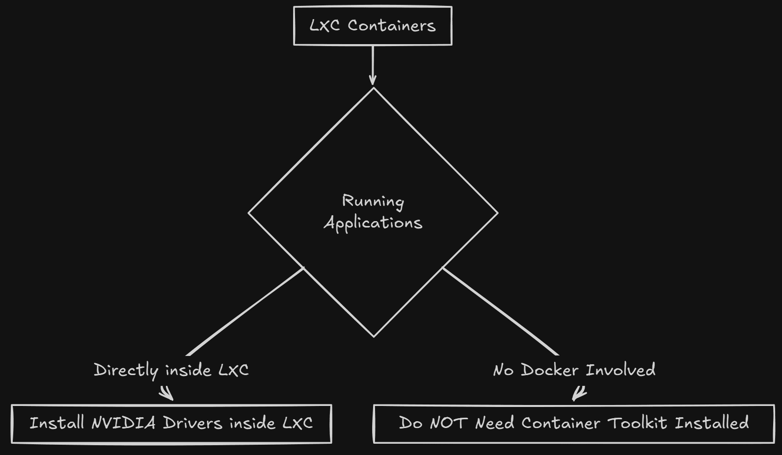 Lxc containers without docker for gpu enabled containers