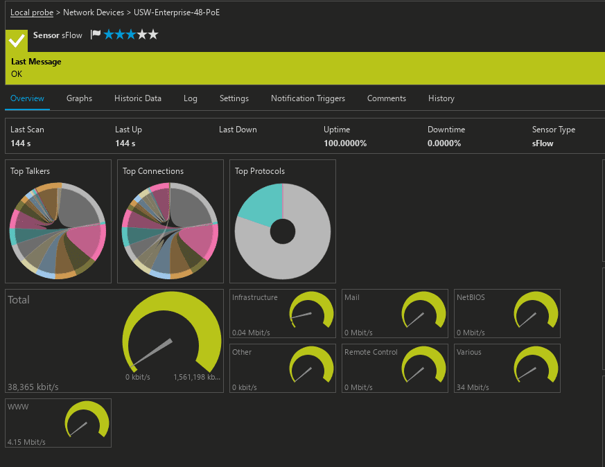 Sflow data in prtg displaying sflow monitoring from a unifi switch