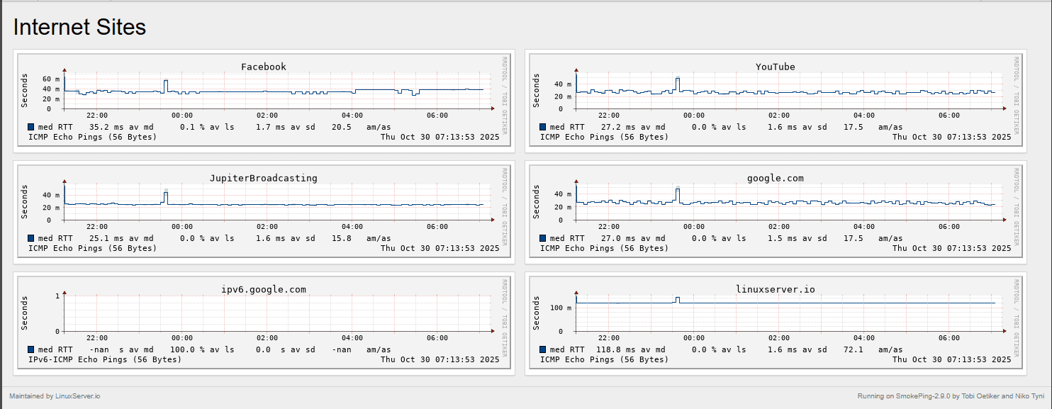 Smoke ping latency and ping statistics