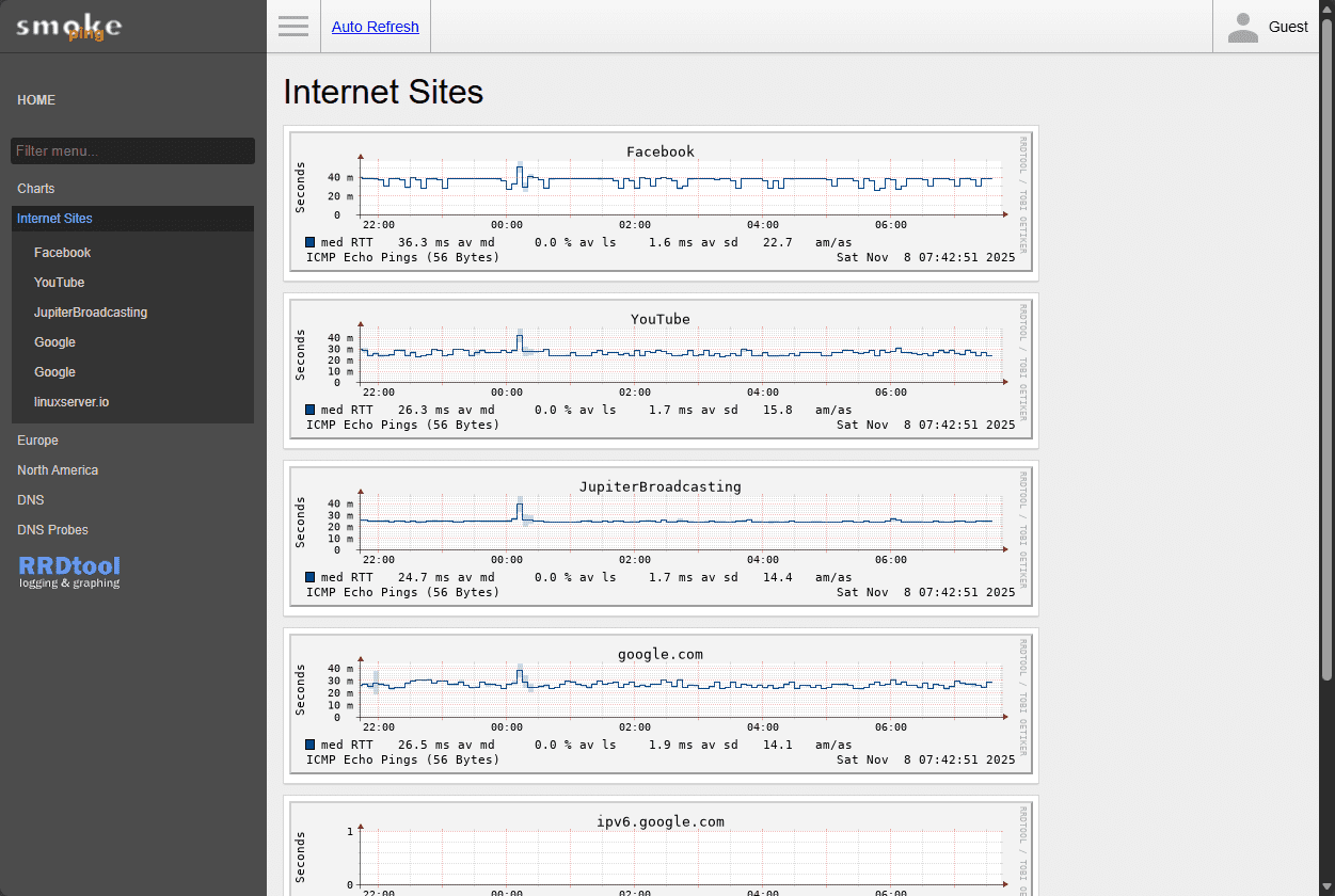 Default internet sites that are preconfigured with smokeping