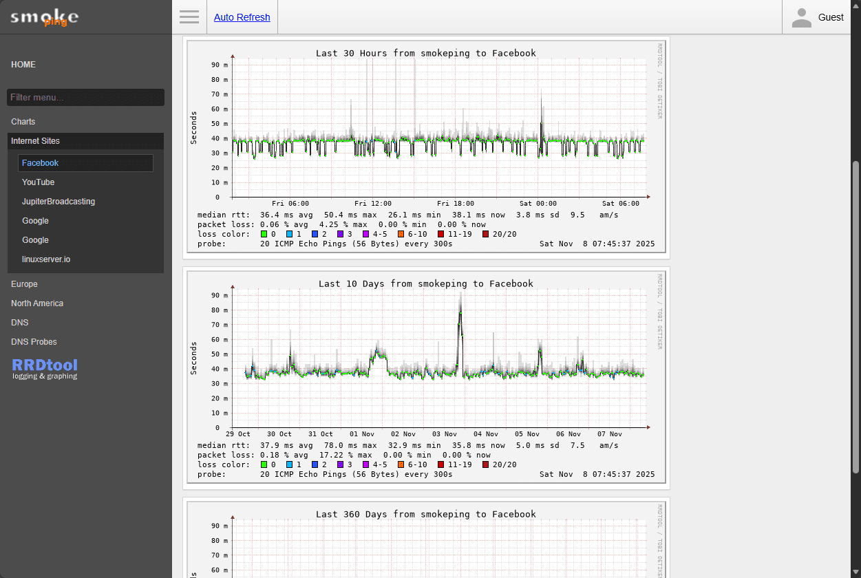 Drilling into one of the internet sites like facebook with smokeping