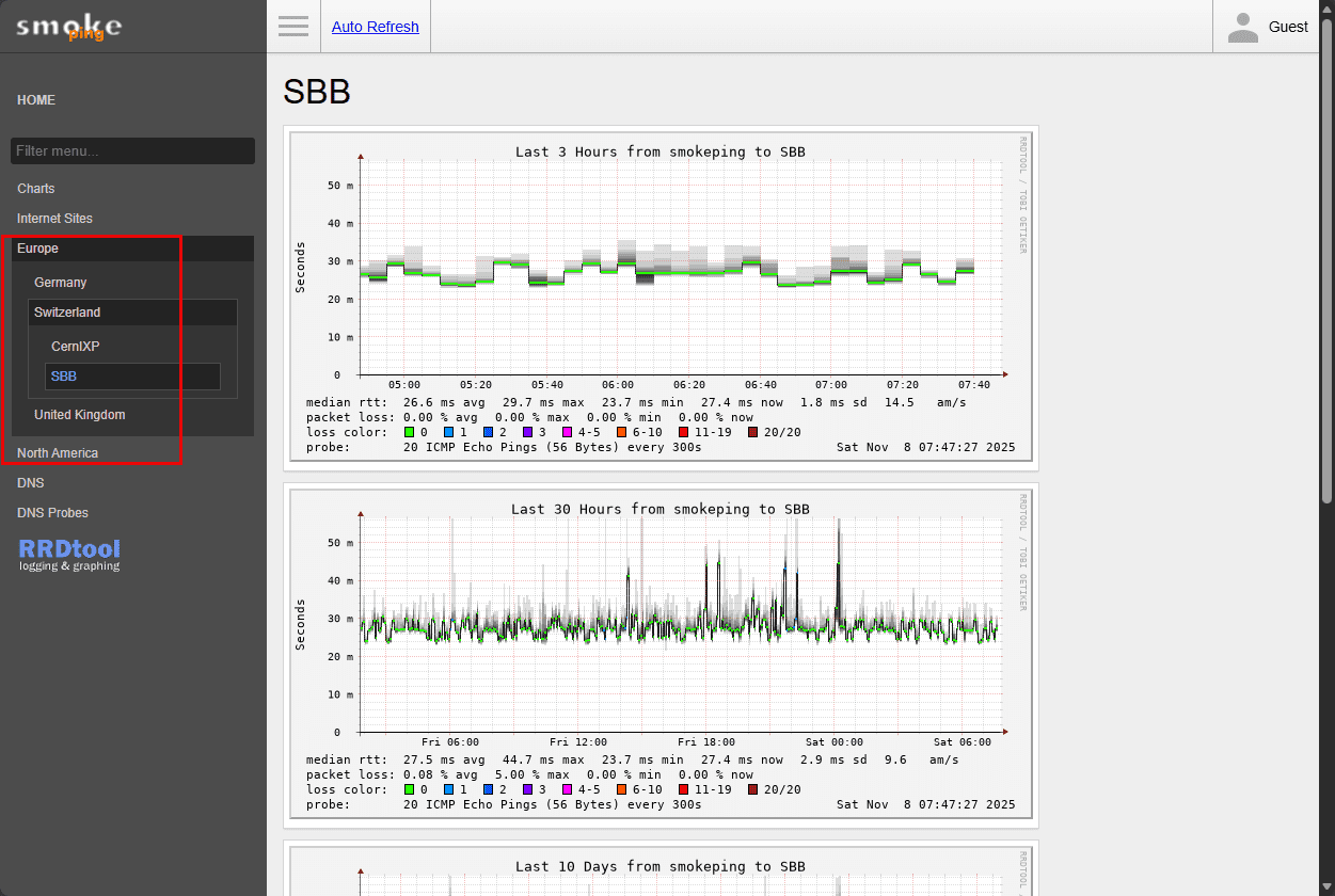Europe and america configurations in smokeping