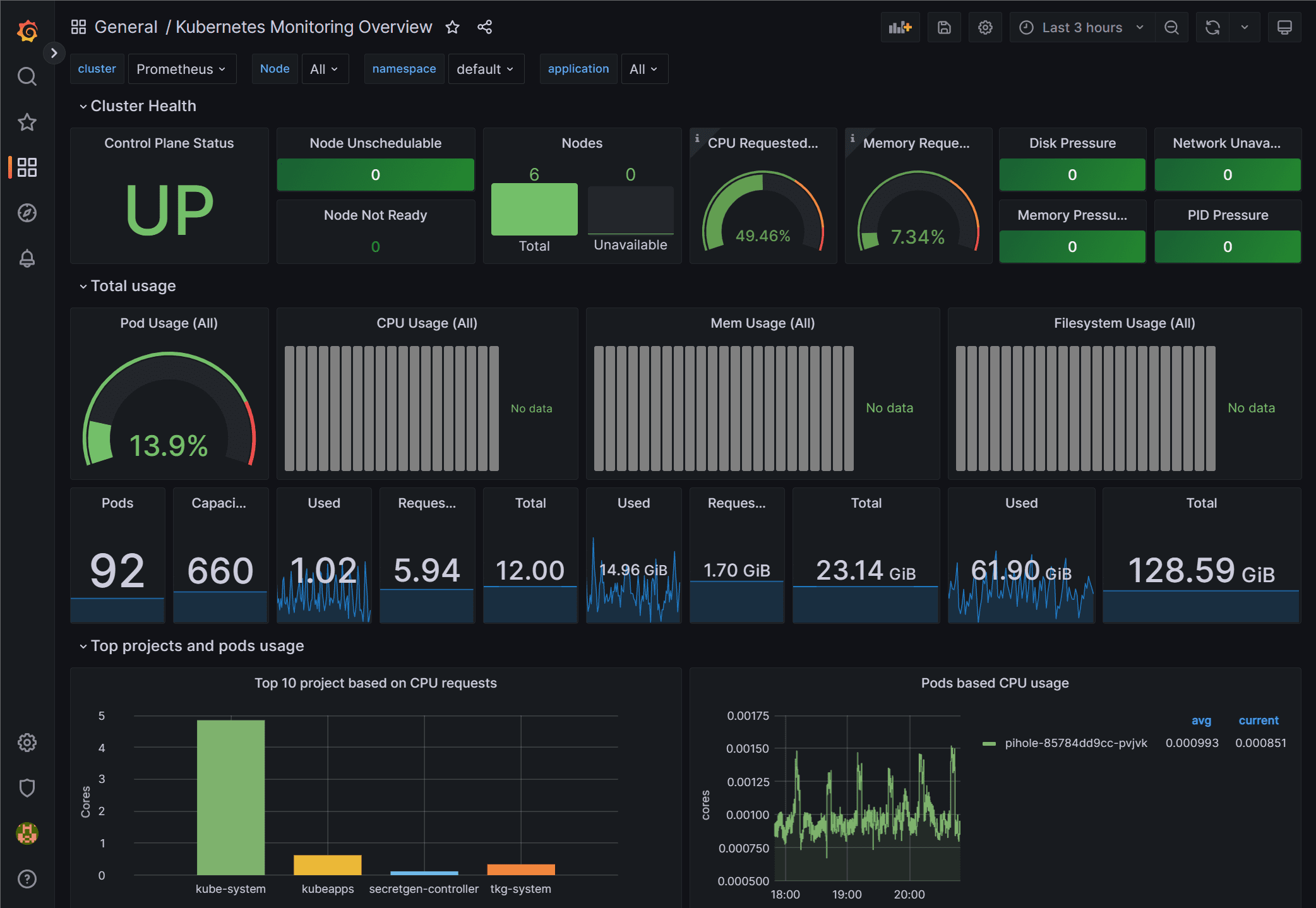 Home lab monitoring in grafana