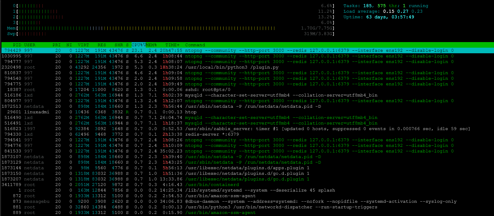 Htop linux troubleshooting command