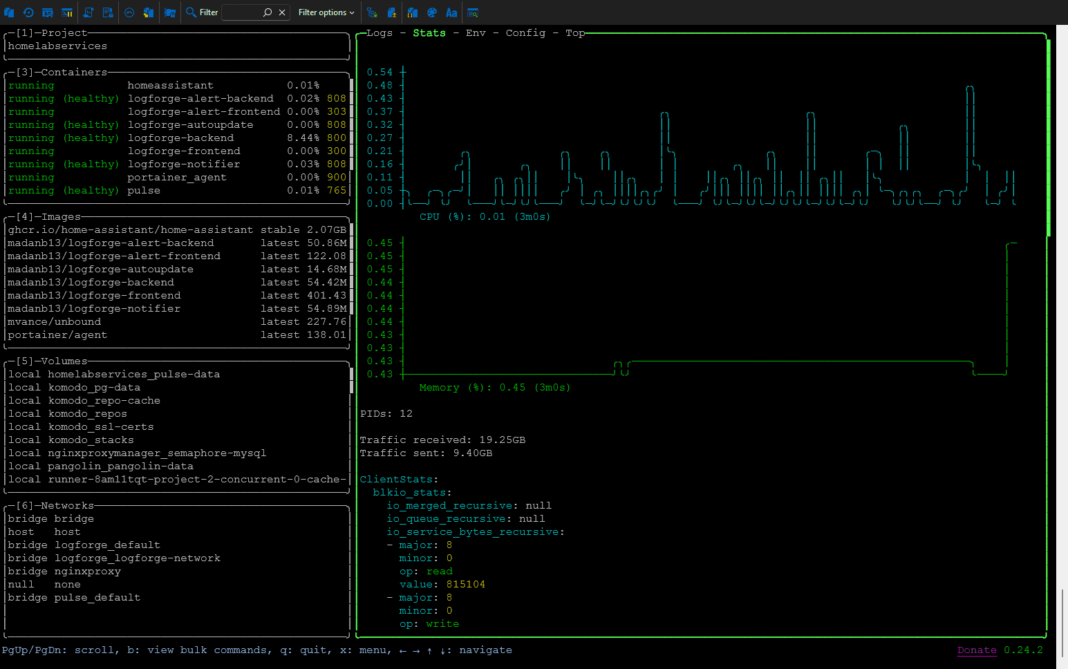 Logs stats env config and top panels