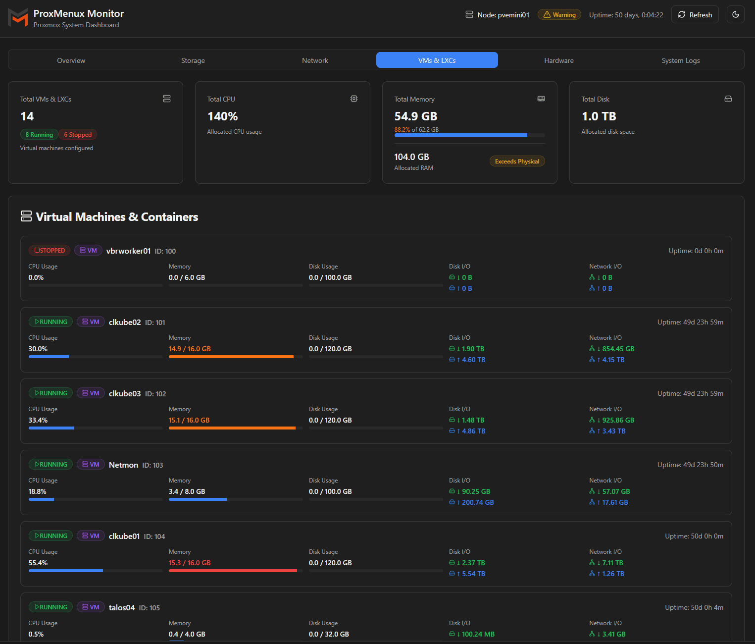 Proxmenux monitor virtual machines and containers