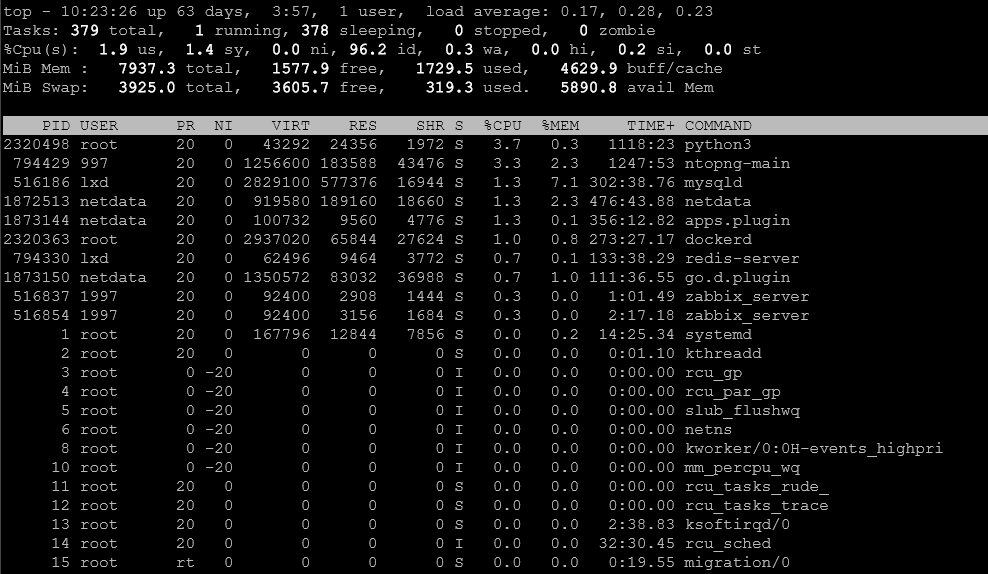 Top command for linux troubleshooting