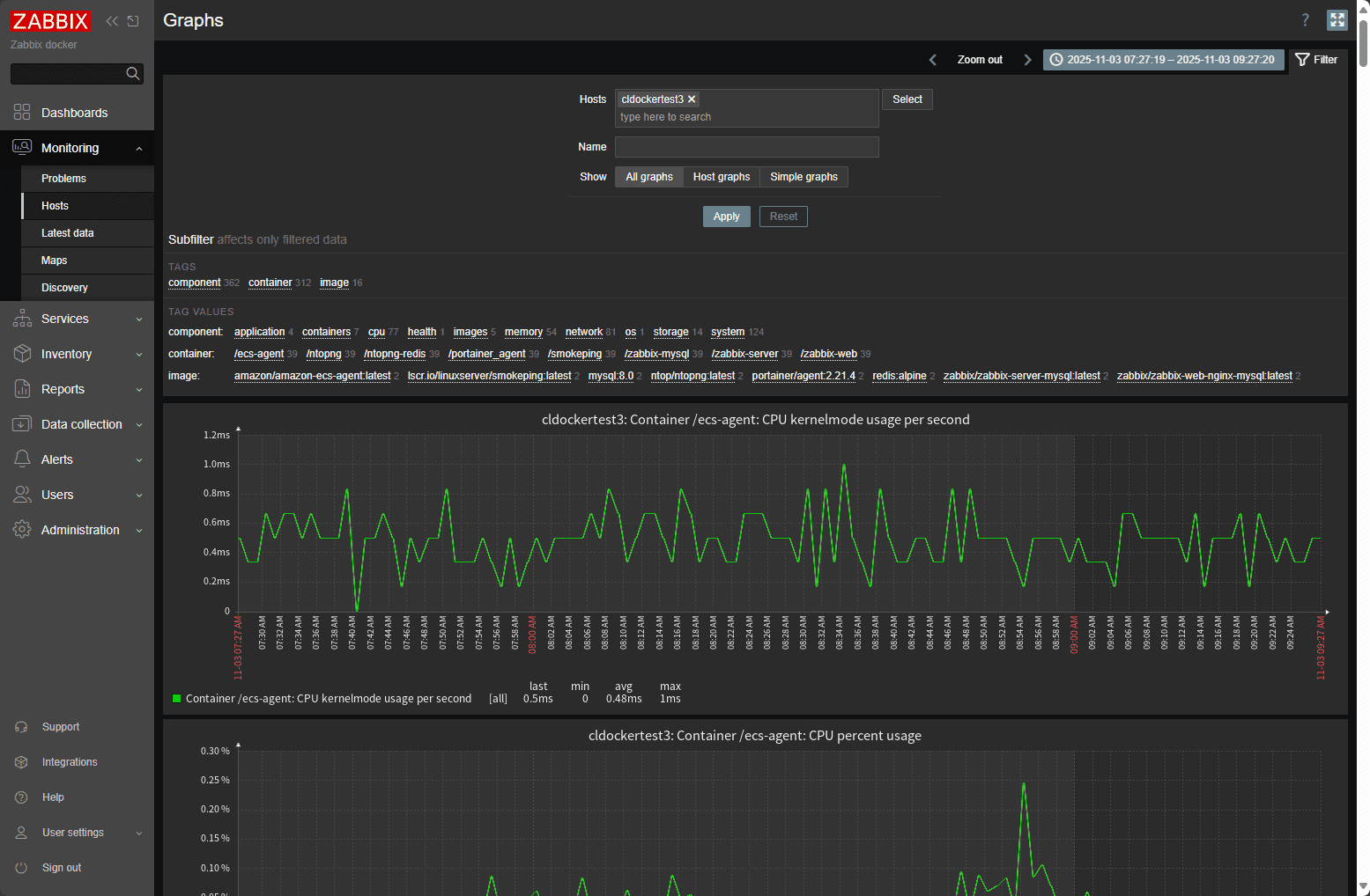 Viewing overview of docker server host monitoring