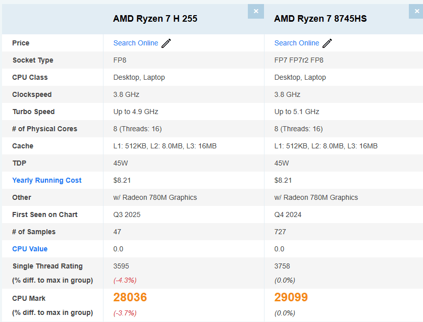 Cpu benchmark between the ryzen 7 h 255 and the ryzen 7 8745hs