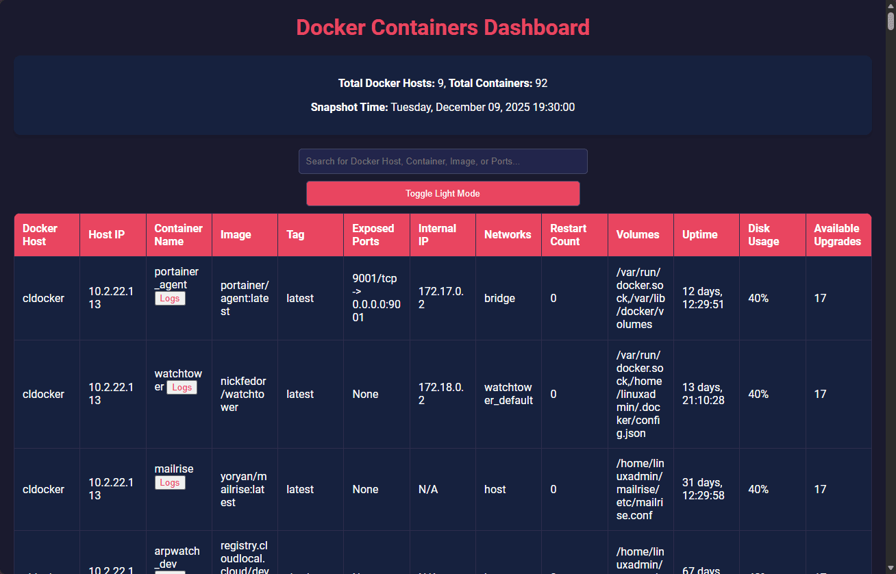 Docker dashboard showing docker containers i have running in my environment