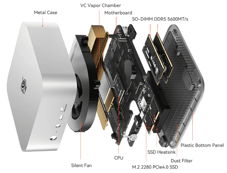 Exploded view of the beelink ser9 max mini pc