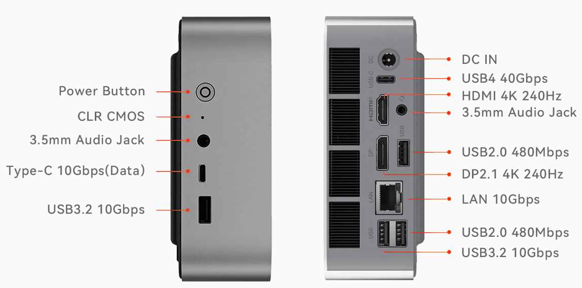 Io connectivity of the beelink ser9 max