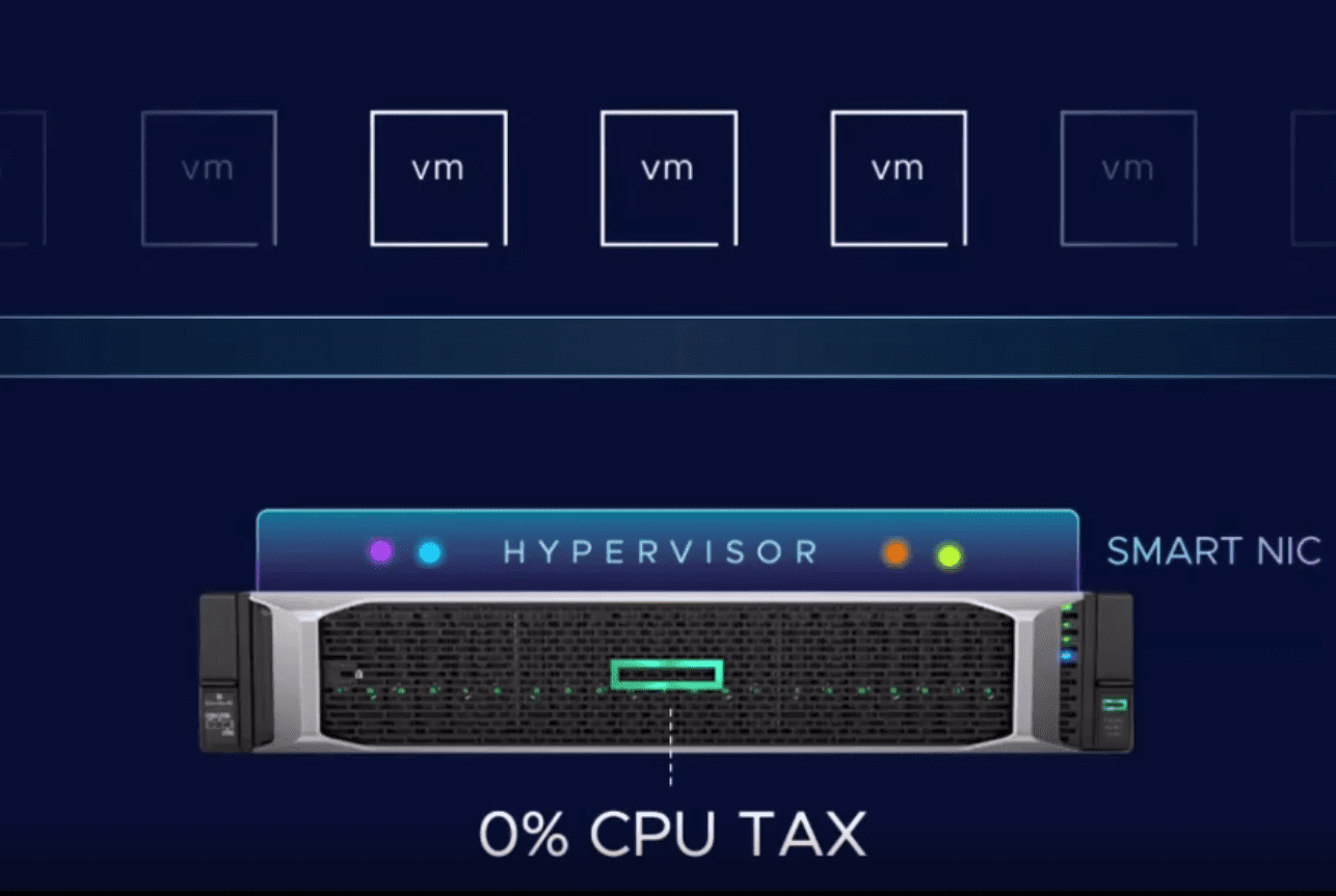 Offloading resources to hardware cards like smart nics