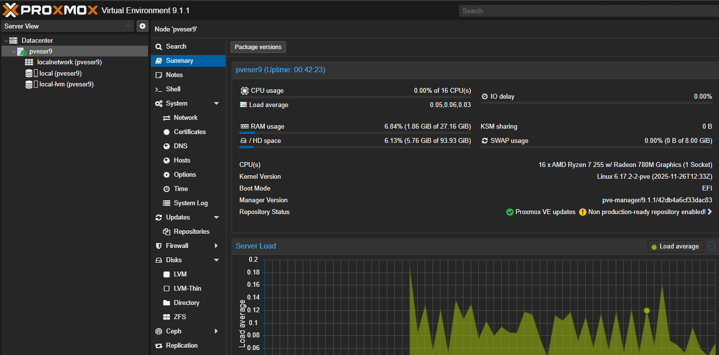 Viewing the performance dashboard in proxmox ve server