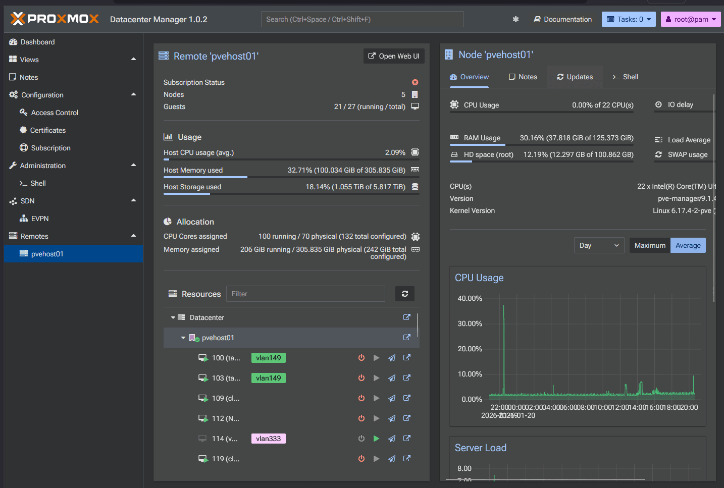 I Ran Proxmox Datacenter Manager for a Month: What It’s Actually Good ...