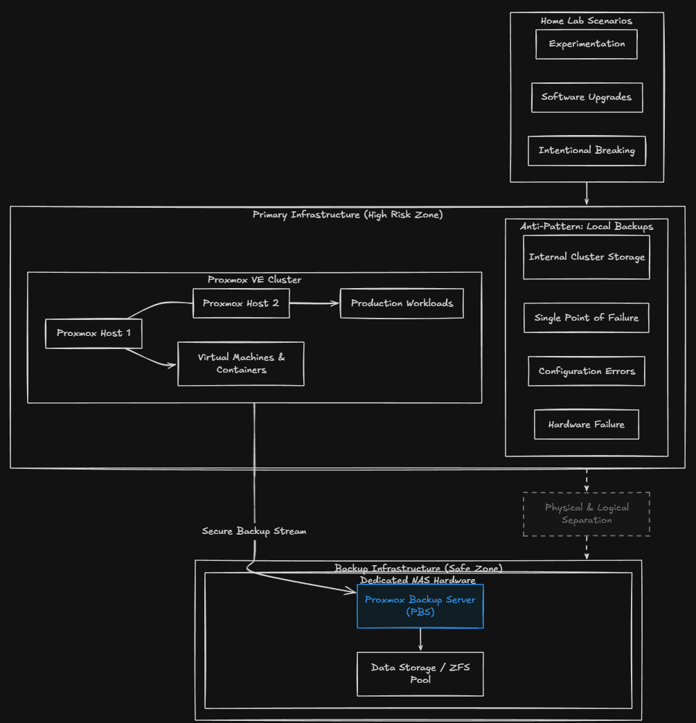 Why Your NAS Is the Perfect Proxmox Backup Server - Virtualization Howto