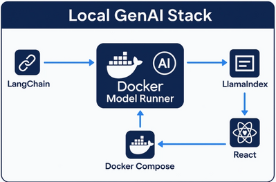 docker model runner