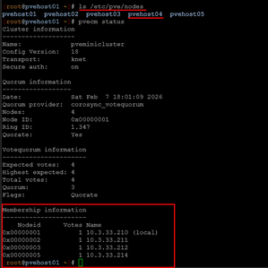 listing the cluster directory