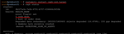 restarting the ceph osd service