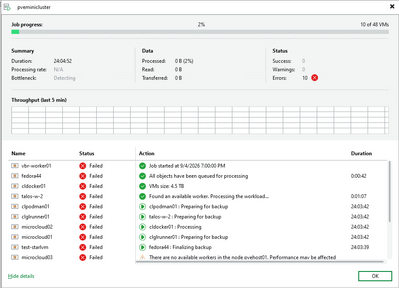 details of the veeam backup job for proxmox