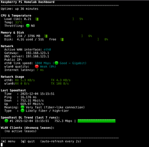 RapberryPi4 Dashboard RapberryPi4 Dashboard